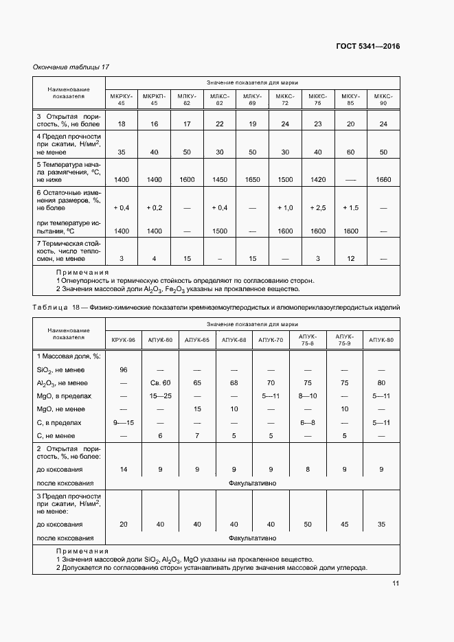 Страница 16 ГОСТ 5341-2016