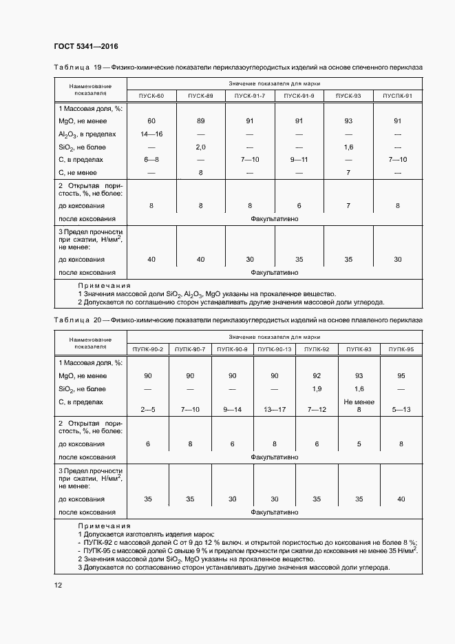 Страница 17 ГОСТ 5341-2016
