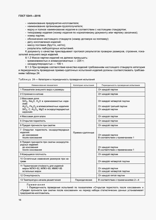 Страница 21 ГОСТ 5341-2016