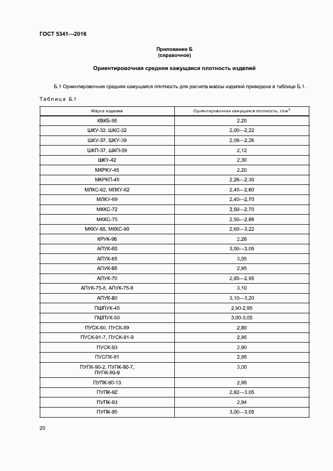 Страница 25 ГОСТ 5341-2016