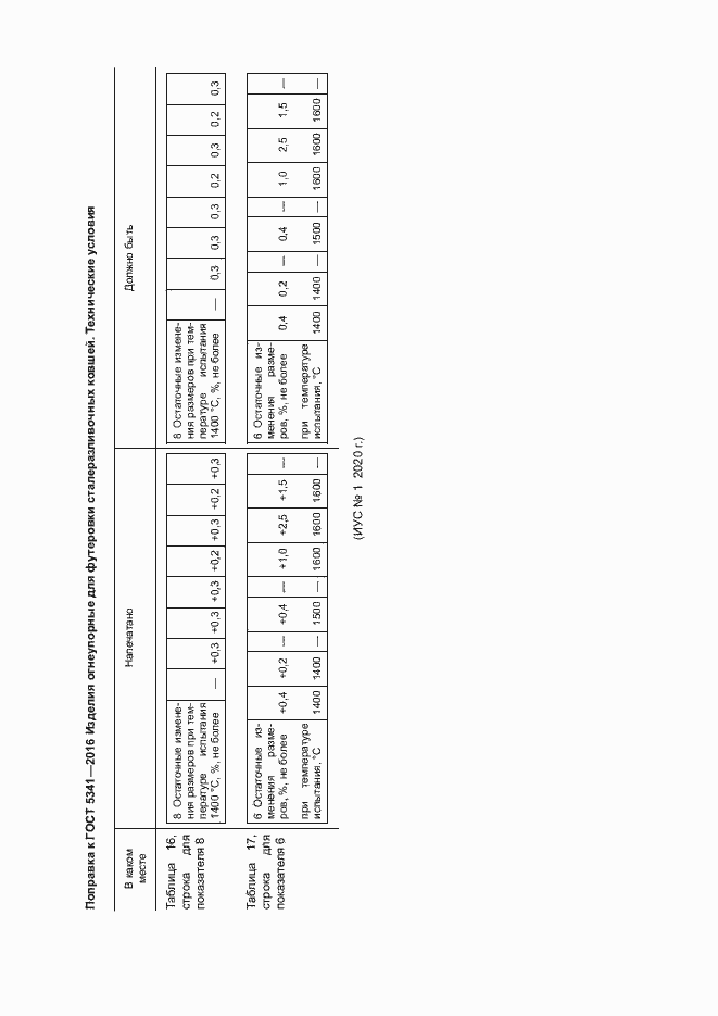 Приложение №1