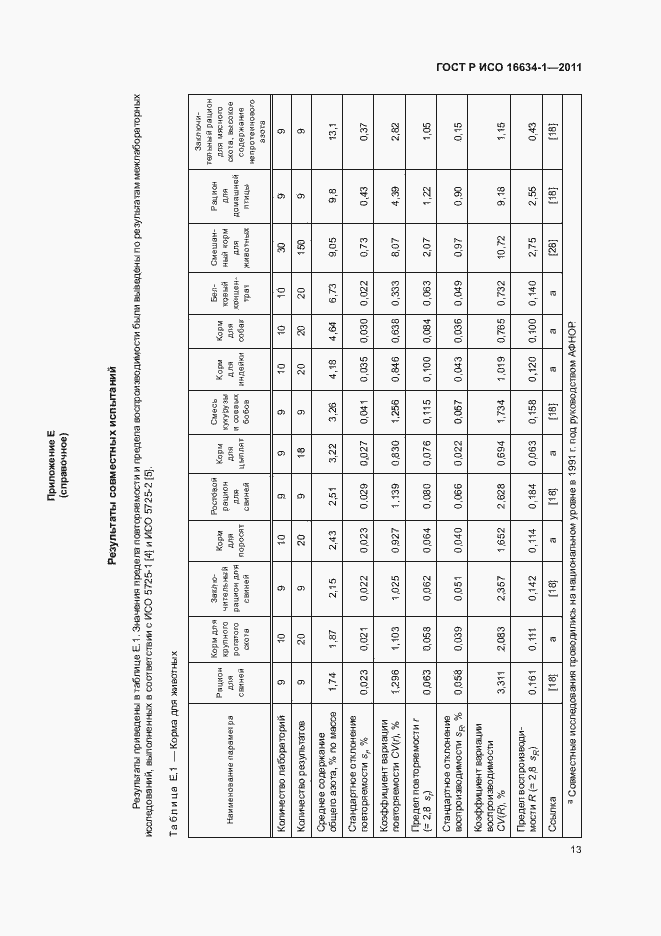 Страница 17 ГОСТ Р ИСО 16634-1-2011