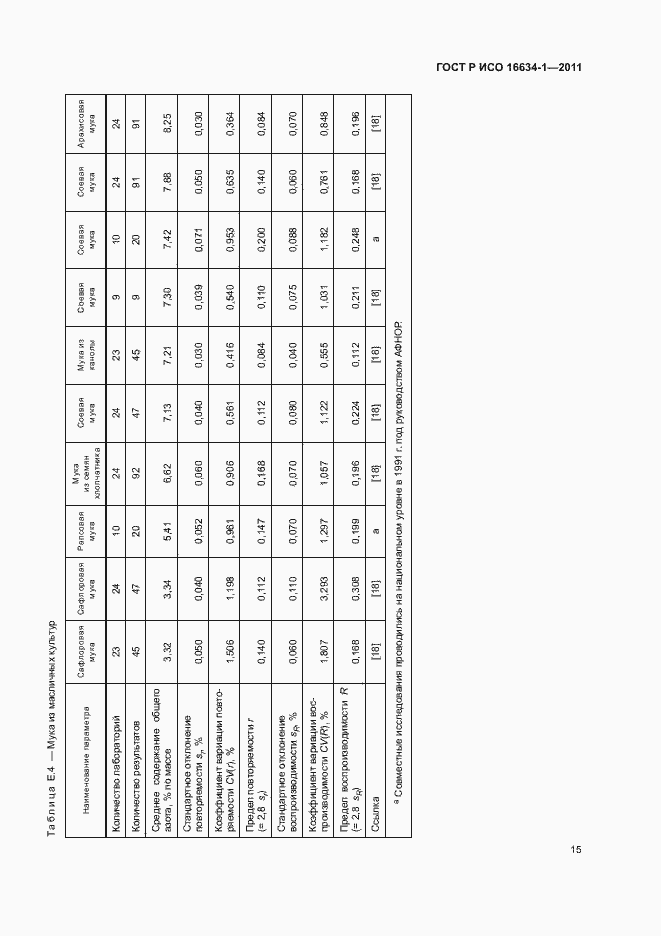 Страница 19 ГОСТ Р ИСО 16634-1-2011