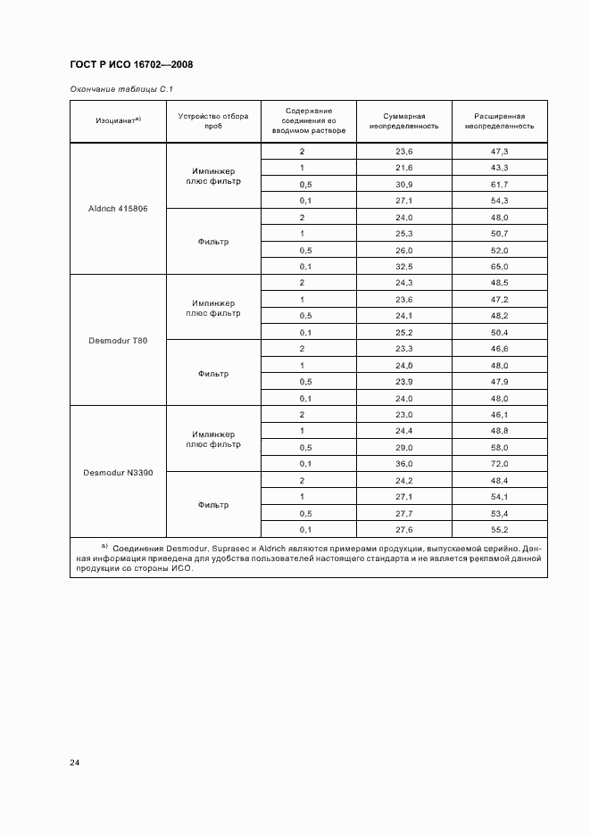 Страница 28 ГОСТ Р ИСО 16702-2008