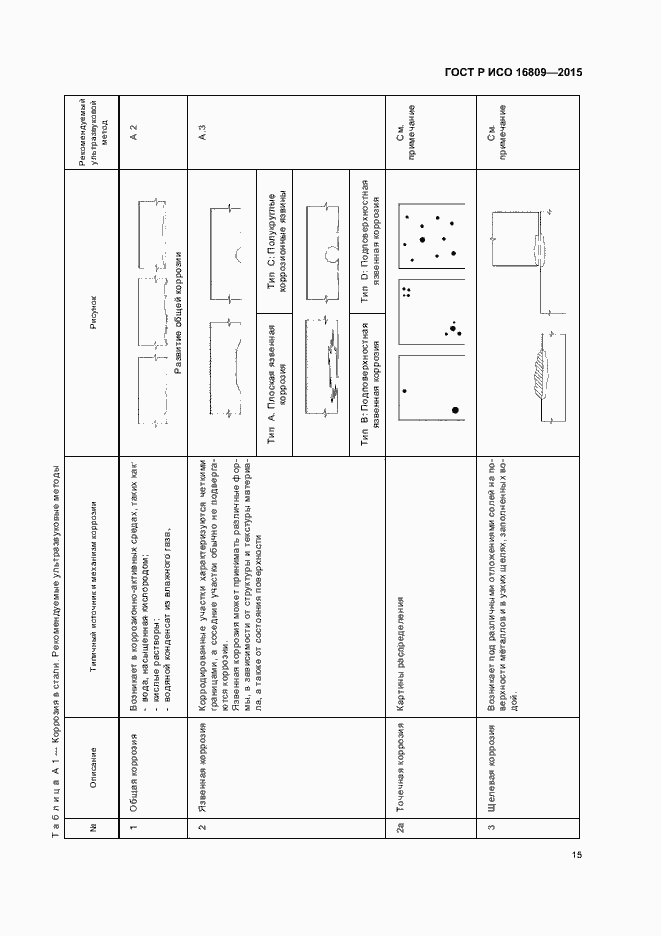 Страница 19 ГОСТ Р ИСО 16809-2015