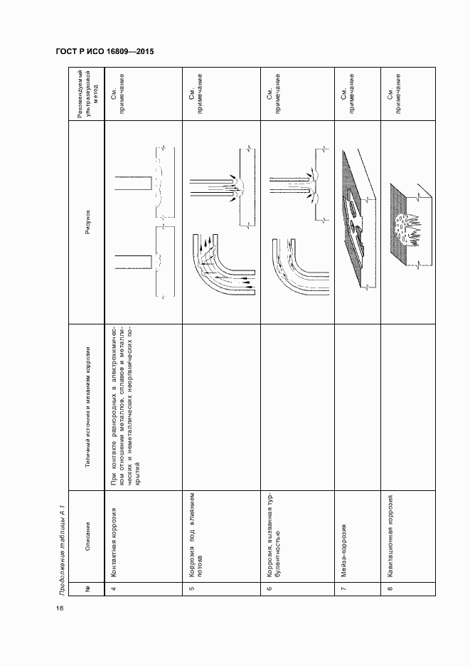 Страница 20 ГОСТ Р ИСО 16809-2015