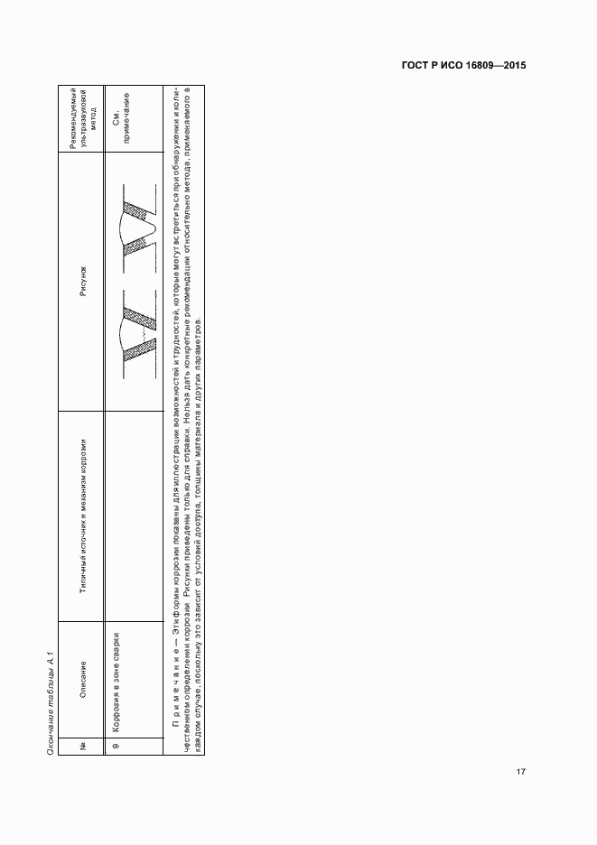Страница 21 ГОСТ Р ИСО 16809-2015