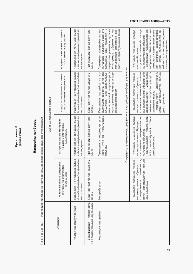 Страница 23 ГОСТ Р ИСО 16809-2015