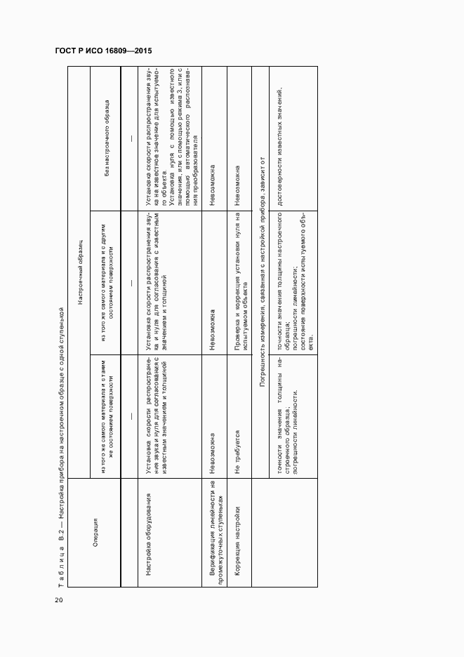 Страница 24 ГОСТ Р ИСО 16809-2015