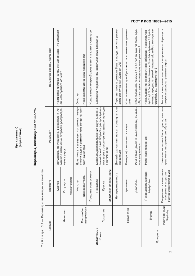 Страница 25 ГОСТ Р ИСО 16809-2015