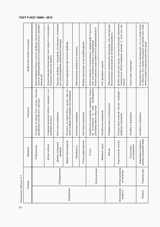 Страница 26 ГОСТ Р ИСО 16809-2015