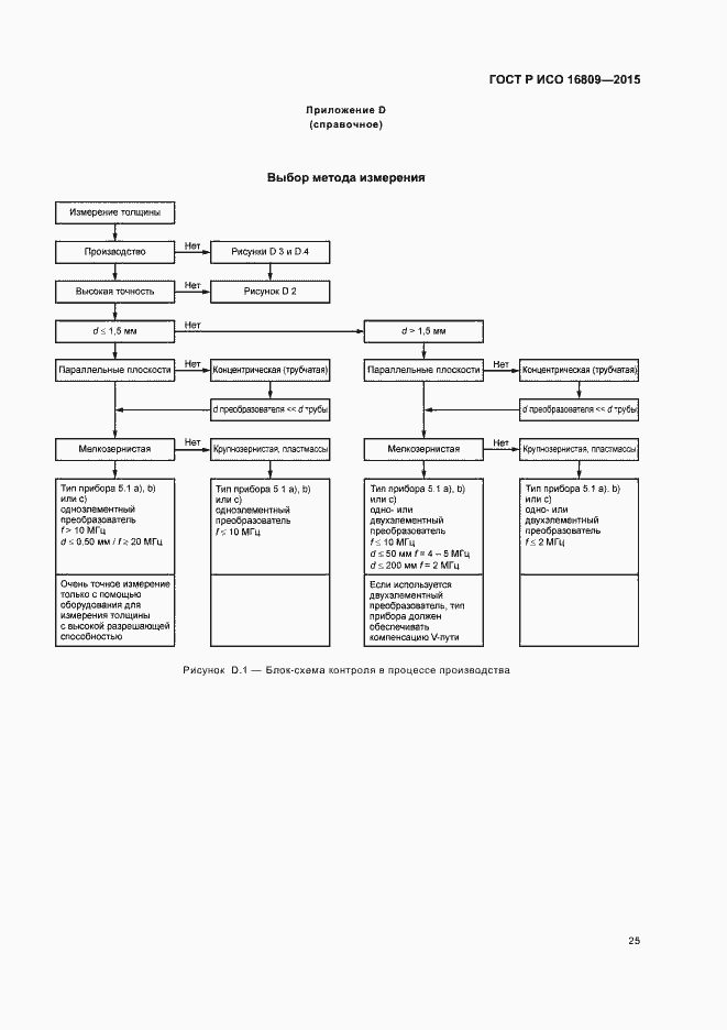 Страница 29 ГОСТ Р ИСО 16809-2015