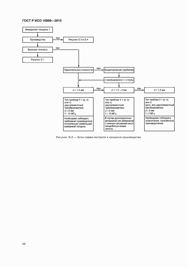 Страница 30 ГОСТ Р ИСО 16809-2015