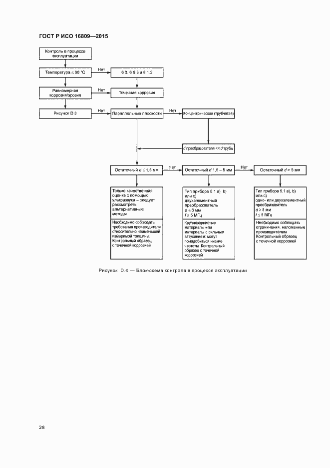 Страница 32 ГОСТ Р ИСО 16809-2015