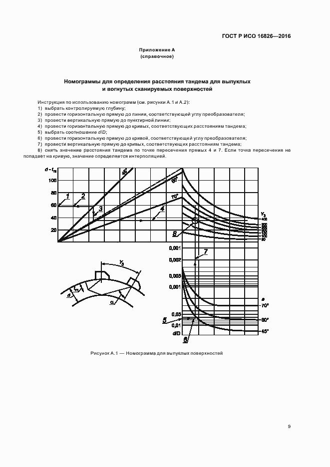 Страница 13 ГОСТ Р ИСО 16826-2016