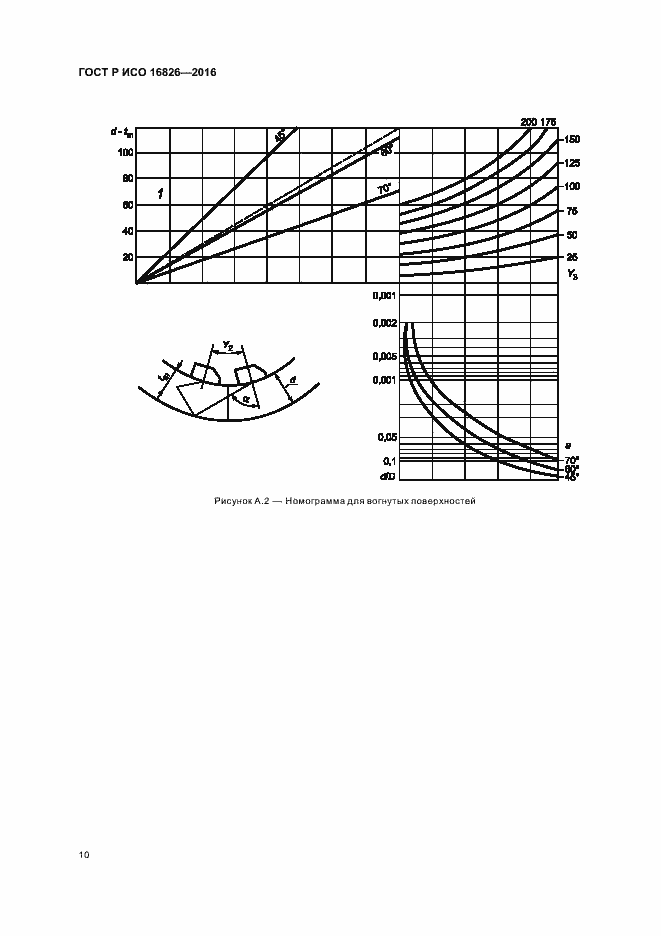 Страница 14 ГОСТ Р ИСО 16826-2016