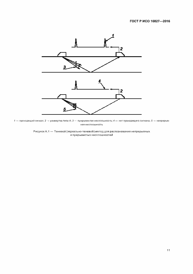 Страница 16 ГОСТ Р ИСО 16827-2016