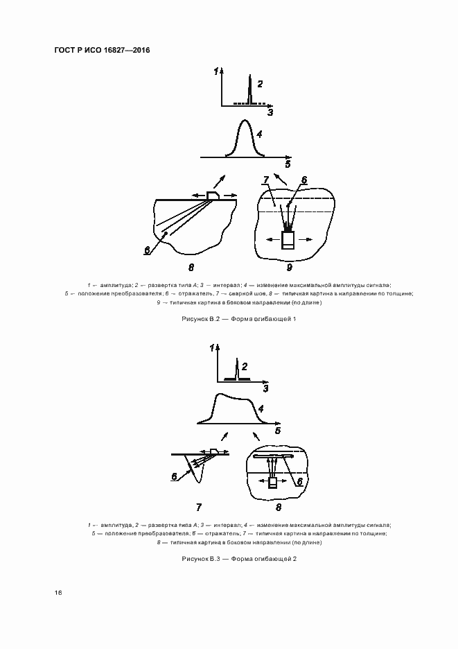 Страница 21 ГОСТ Р ИСО 16827-2016