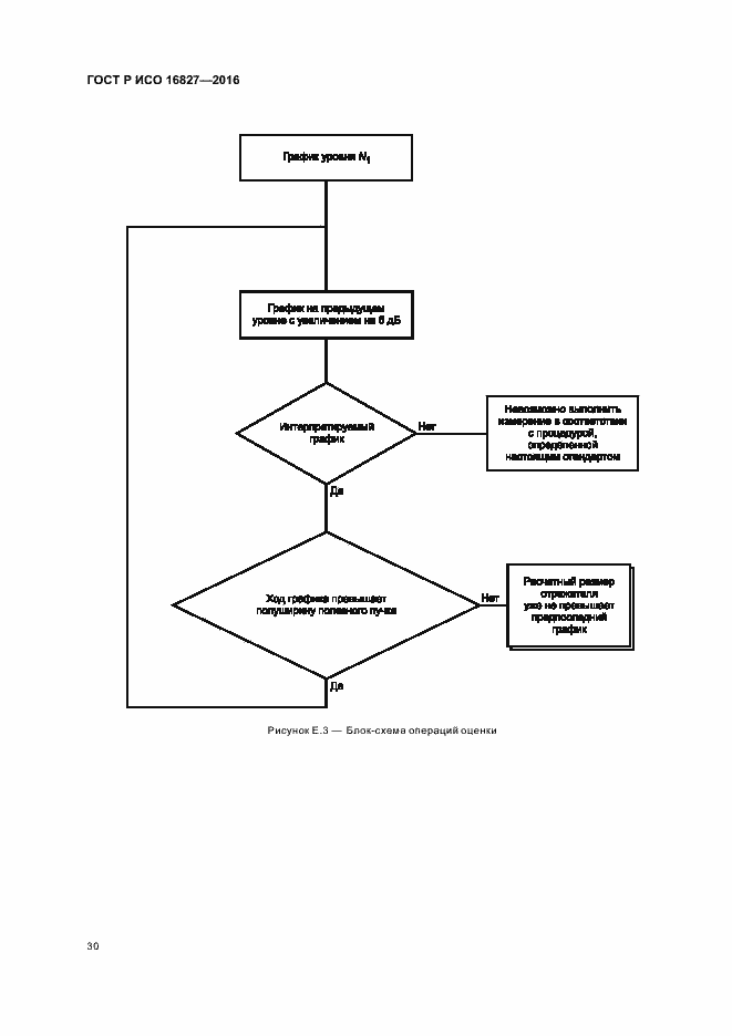 Страница 35 ГОСТ Р ИСО 16827-2016