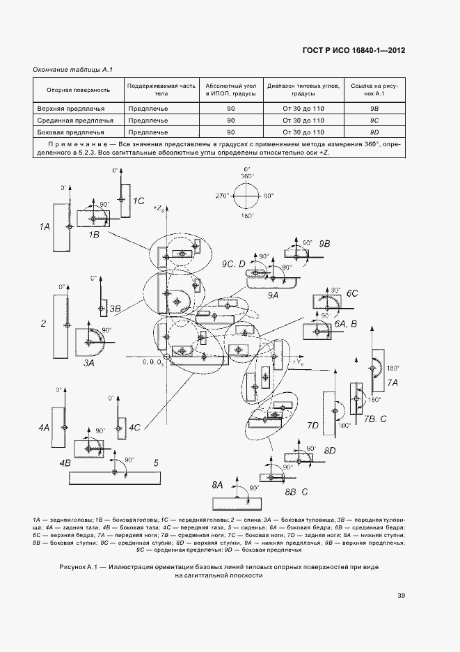 Страница 44 ГОСТ Р ИСО 16840-1-2012