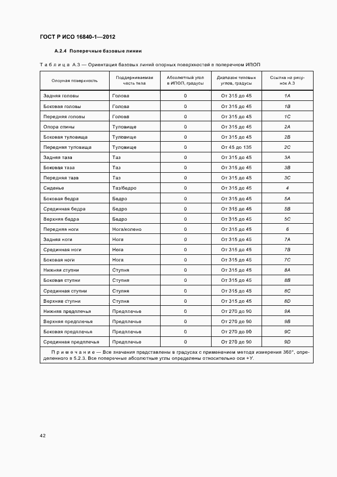 Страница 47 ГОСТ Р ИСО 16840-1-2012