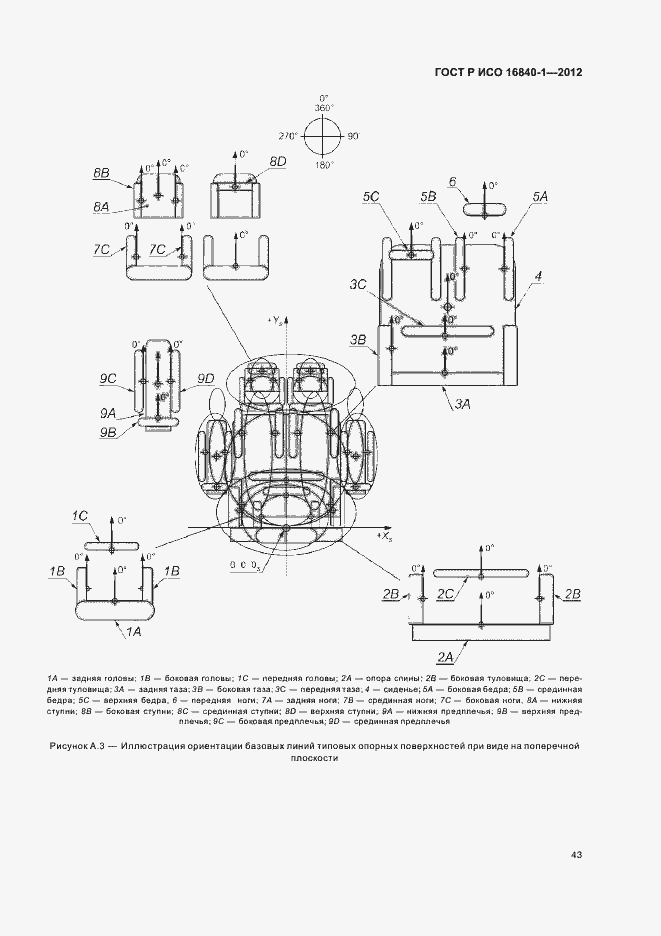 Страница 48 ГОСТ Р ИСО 16840-1-2012