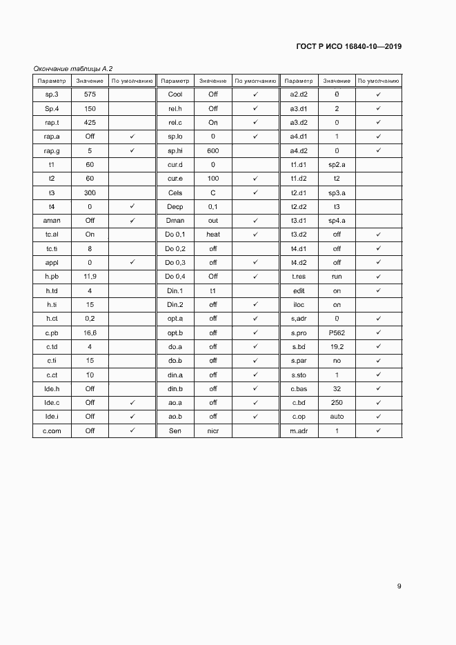 Страница 15 ГОСТ Р ИСО 16840-10-2019