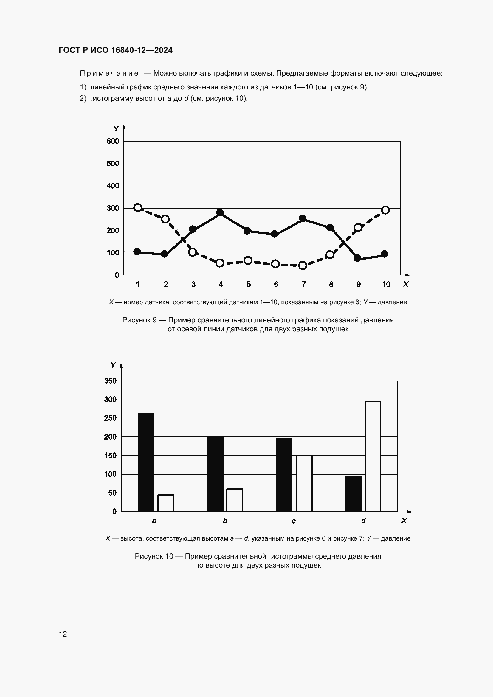 Страница 18 ГОСТ Р ИСО 16840-12-2024