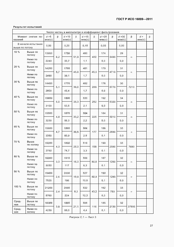 Страница 31 ГОСТ Р ИСО 16889-2011