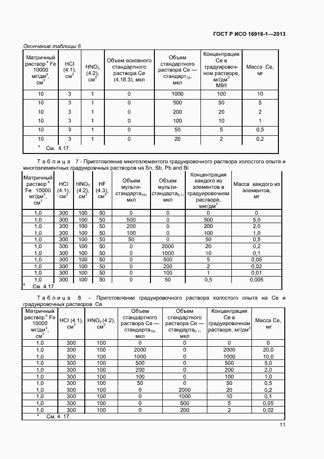 Страница 14 ГОСТ Р ИСО 16918-1-2013