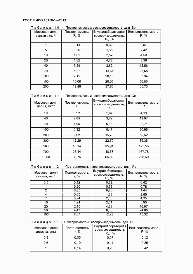 Страница 17 ГОСТ Р ИСО 16918-1-2013