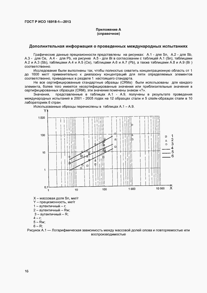 Страница 19 ГОСТ Р ИСО 16918-1-2013