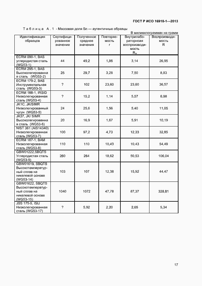 Страница 20 ГОСТ Р ИСО 16918-1-2013
