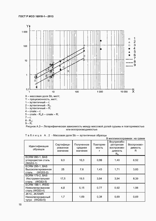 Страница 21 ГОСТ Р ИСО 16918-1-2013
