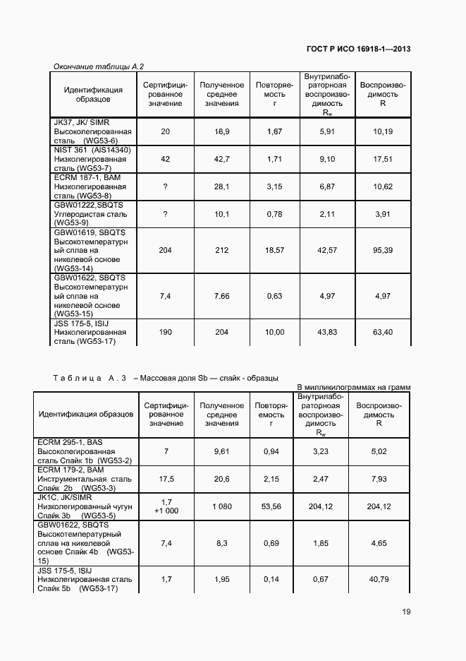 Страница 22 ГОСТ Р ИСО 16918-1-2013