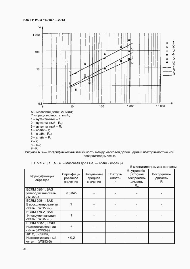 Страница 23 ГОСТ Р ИСО 16918-1-2013