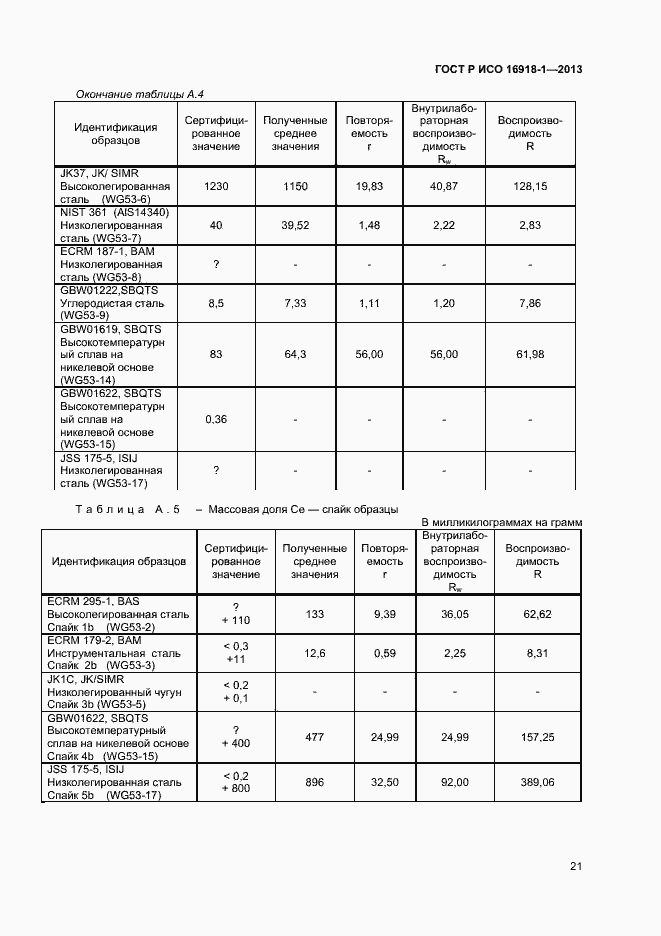 Страница 24 ГОСТ Р ИСО 16918-1-2013