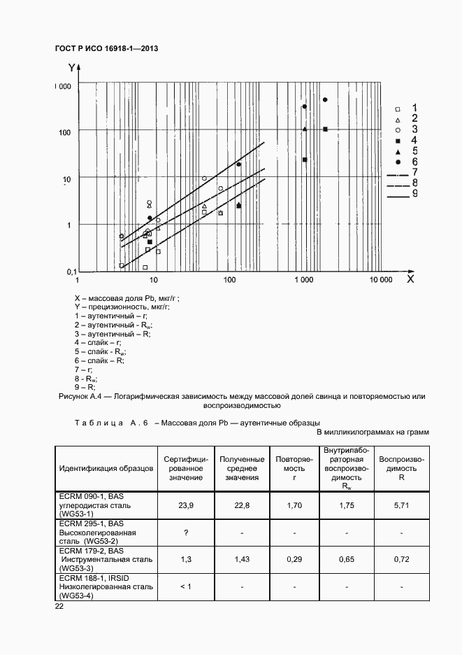 Страница 25 ГОСТ Р ИСО 16918-1-2013