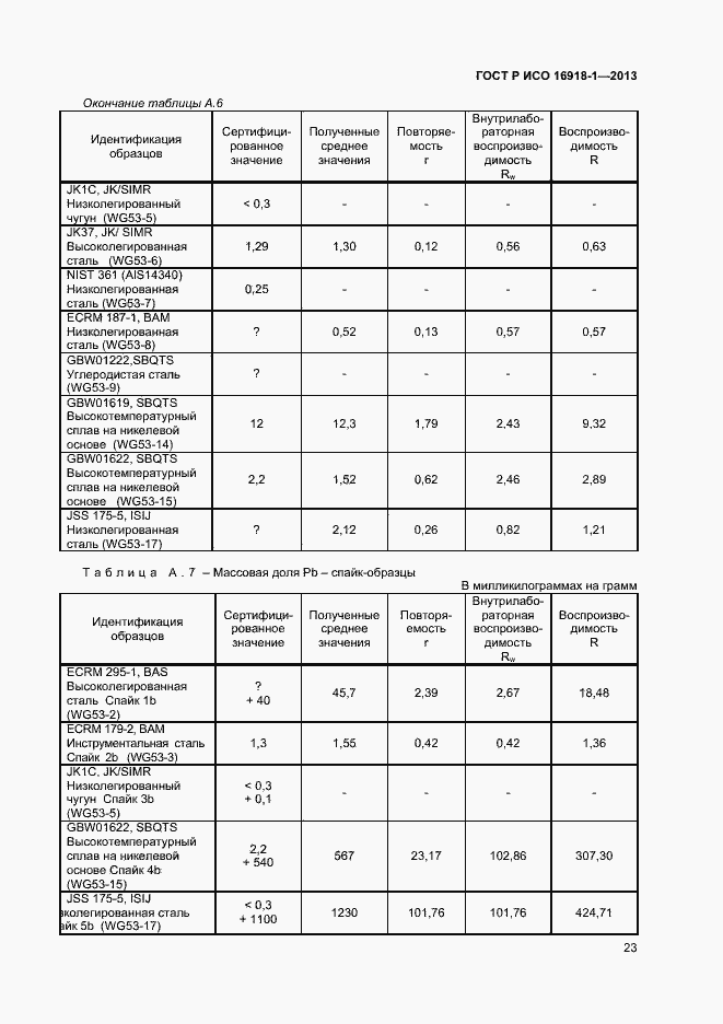 Страница 26 ГОСТ Р ИСО 16918-1-2013