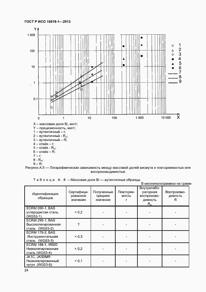 Страница 27 ГОСТ Р ИСО 16918-1-2013