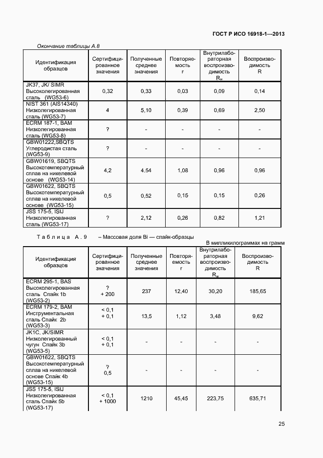 Страница 28 ГОСТ Р ИСО 16918-1-2013