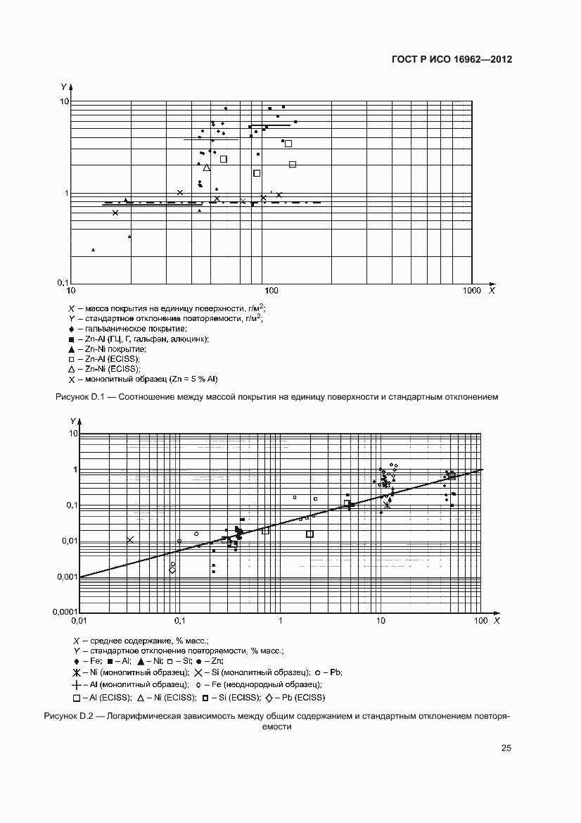 Страница 29 ГОСТ Р ИСО 16962-2012