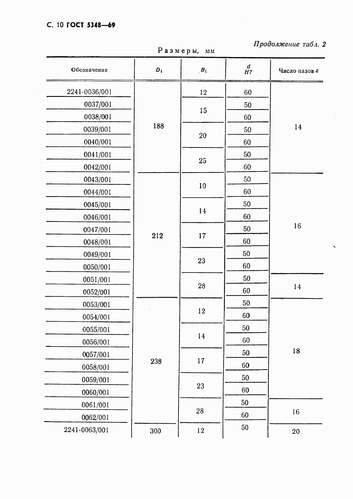 Страница 11 ГОСТ 5348-69