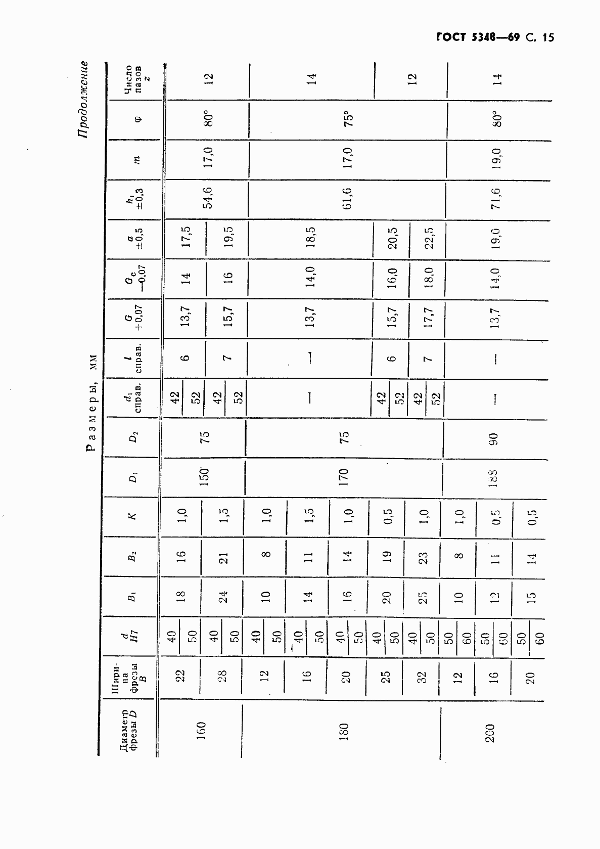 Страница 16 ГОСТ 5348-69