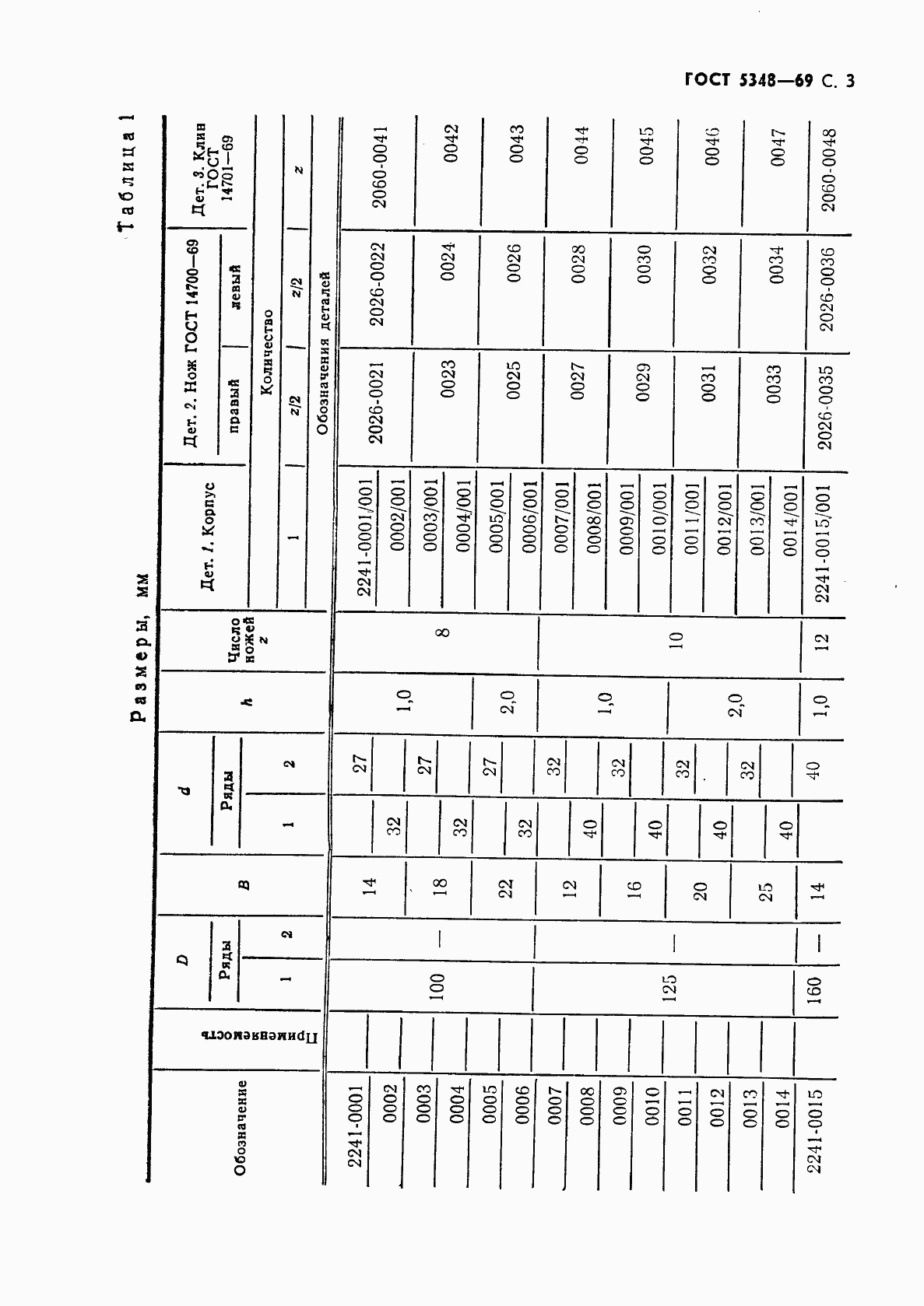 Страница 4 ГОСТ 5348-69