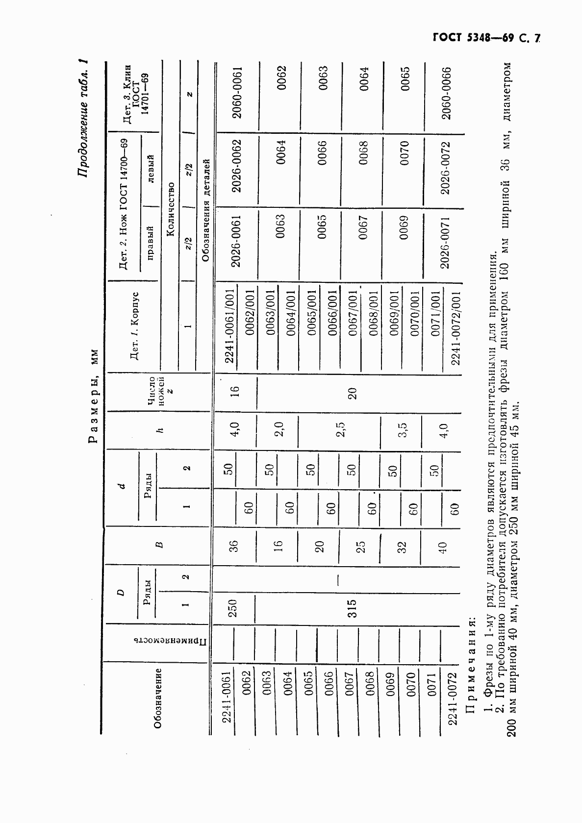 Страница 8 ГОСТ 5348-69