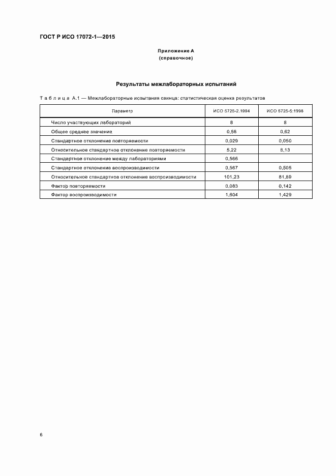 Страница 9 ГОСТ Р ИСО 17072-1-2015
