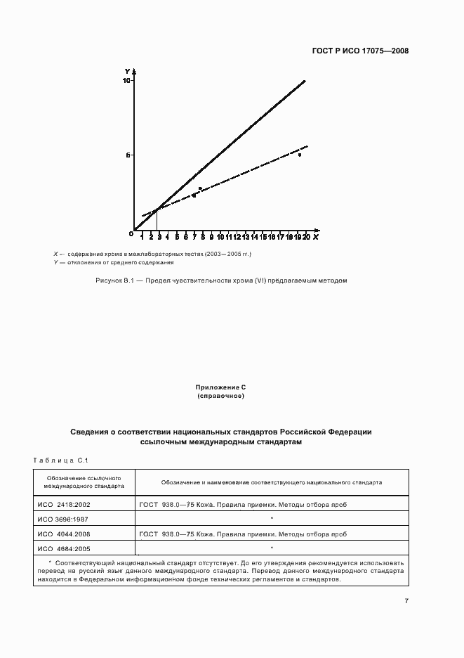 Страница 10 ГОСТ Р ИСО 17075-2008