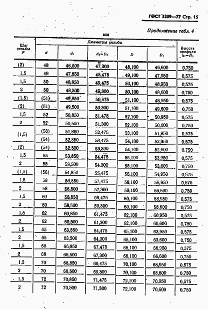 Страница 16 ГОСТ 5359-77