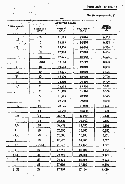 Страница 18 ГОСТ 5359-77